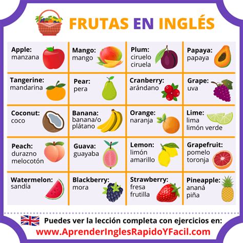 Aprende Los Nombres De Frutas En Inglés