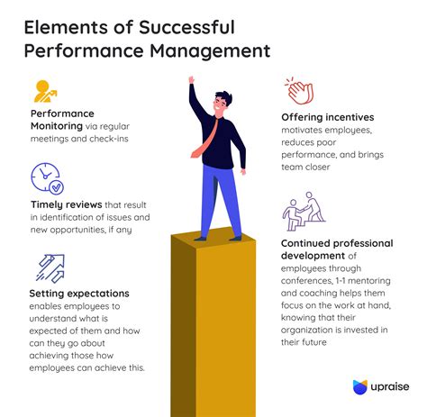 Why Frequency Is The Key To Successful Performance Management Upraise