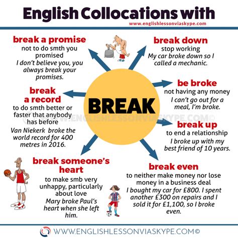 20 English Collocations with BREAK • English Lesson via Skype