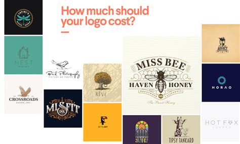 How Much Does A Logo Design Cost 99designs