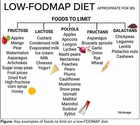 Fodmap список продуктов разрешенных фото - PwCalc.ru Картинка - Fodmap список продуктов разрешенных фото - PwCalc.ru