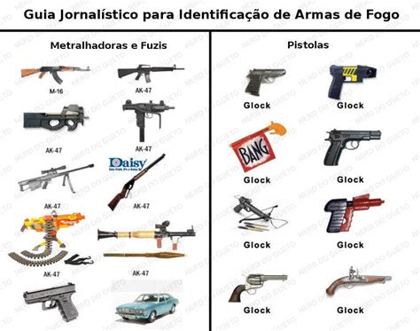 Guia Jornalístico Para A Indentificação De Armas De Fogo ~ Zumbi Dorgado