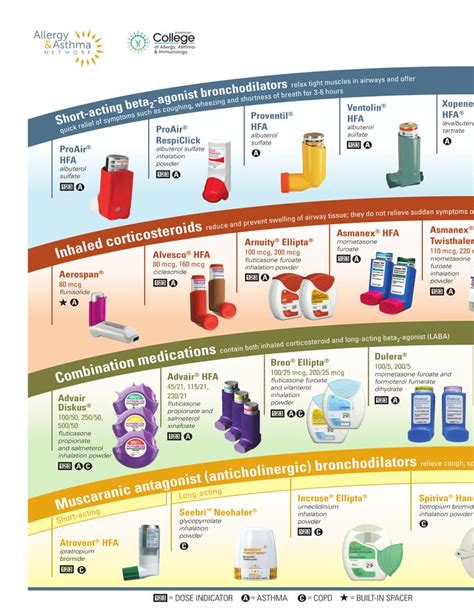 Copd Medications Inhaler Colors Chart The First Er Visit Of My S