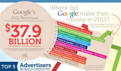 Check spelling or type a new query. How Does Google Make Money When We Use It For Free?