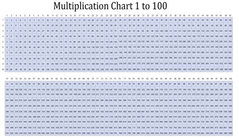 Math Tables 1 To 100 Pdf Download Multiplication Chart For 1 100