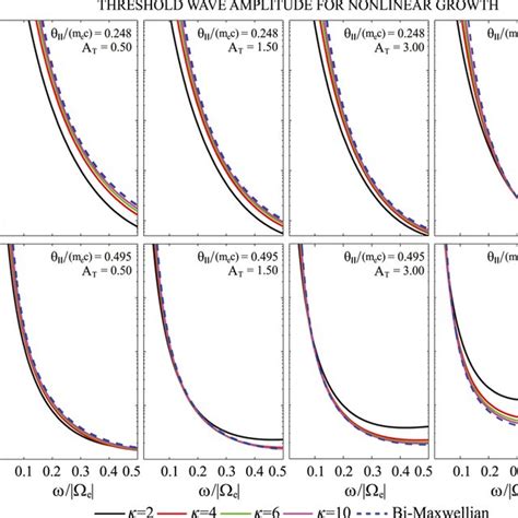 Left Kappa Loss‐cone Distributions Download Scientific Diagram