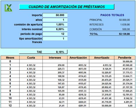 El Cuadro De Amortización De Tu Préstamo Sin CÁlculos Video