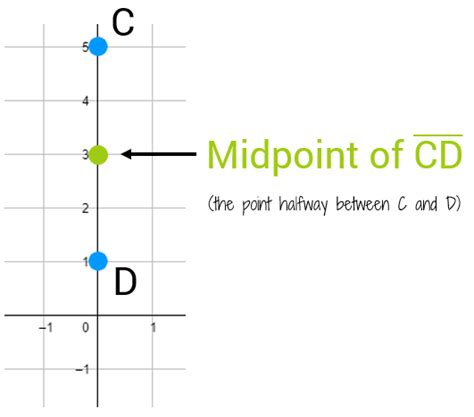 Midpoint Of A Line