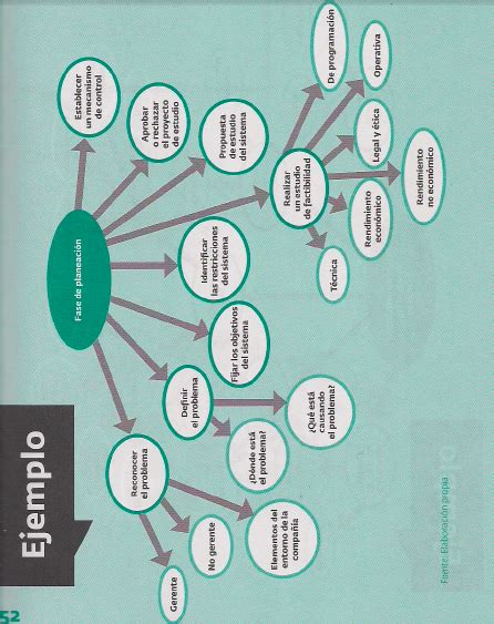 Diagrama De Arbol Definicion Usos Simbologia Images Images Porn Sex