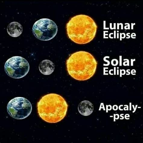 Type Of Eclipse Science Jokes Memes Funny Memes