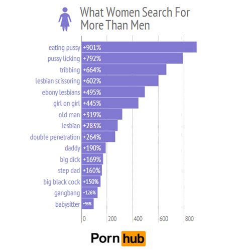 pornhub gay porn most searched daseemerald