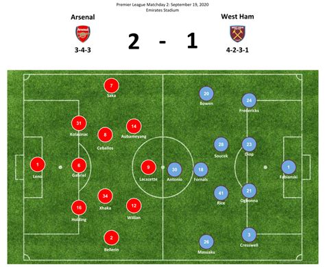 Second Viewing | Matchday 2: Arsenal vs. West Ham | Arsenal Weekly