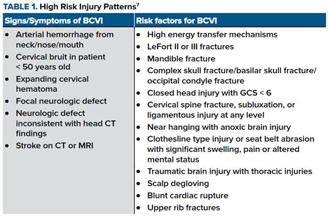 A Review Of Blunt Cerebrovascular Injuries Emra