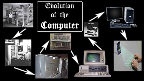 The Evolution Of Computers Timeline Timetoast Timelines