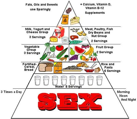 Healthy Food Pyramid Chart Sexiz Pix