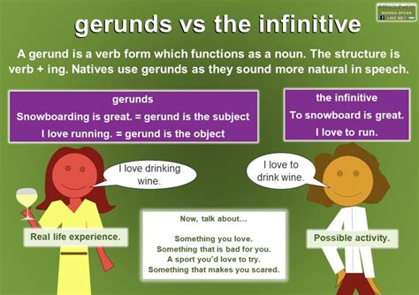 Gerund Definition And Examples Mingle Ish