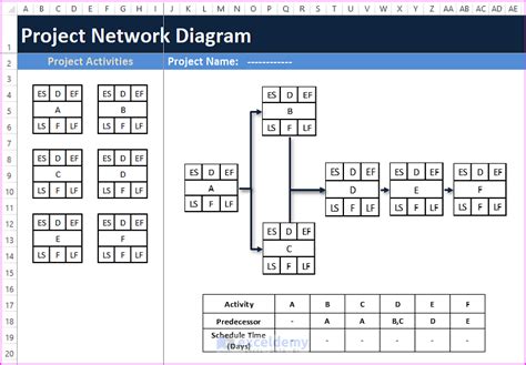 How To Create A Project Network Diagram In Excel Exceldemy