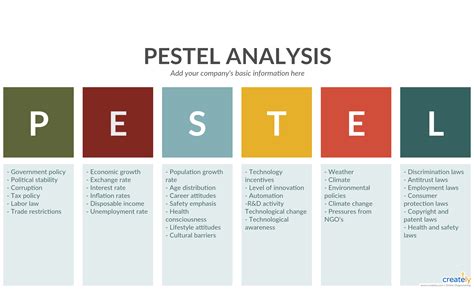 Often called, pest analysis, pestle analysis provides a firm foundation for marketing your business or product. PESTLE Analysis Template - PEST analysis is the foolproof ...