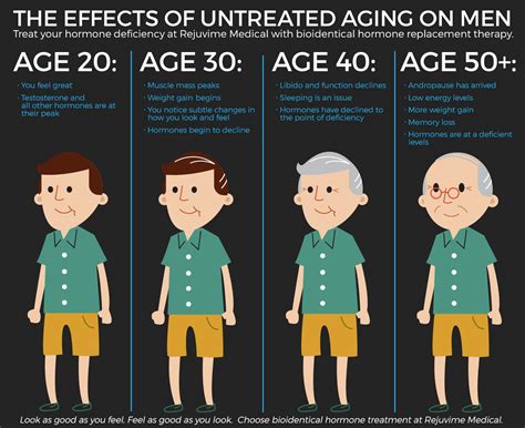 Bioidentical Hormones Baton Rouge Signs Of Untreated Aging In Men