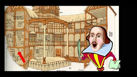 Elizabethan Theatre Explained By Willy - Shakespeare's Globe explained - YouTube