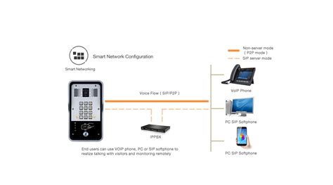 Fanvil I31 Intelligent Security Sip Based Video Door Phone Ank
