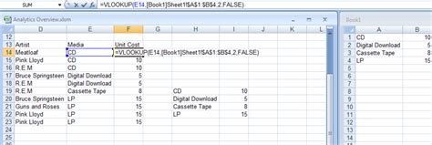 How To Use The Vlookup Formula In Functions In Excel 2007 And 2010 Turbofuture
