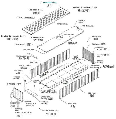 Construction Of Standard Shipping Container Hikja