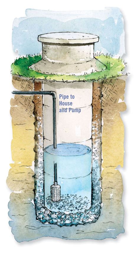 Homestead Water Sources And Options Cool Images Homesteading Water