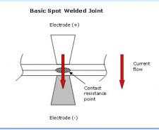 Spot Welding sheet metal