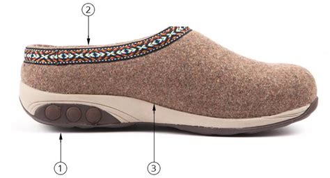 Check spelling or type a new query. LUXURIOUS COMFORT SLIPPERS BUILT FOR FOOT PAIN RELIEF ...