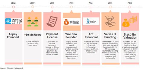 These days, that's a minuscule takeover premium, especially for a growing business. Rise of Ant Financial, will the success story continue ...