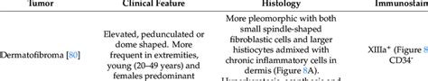 Differential Diagnosis Of Dermatofibrosarcoma Protuberans Download