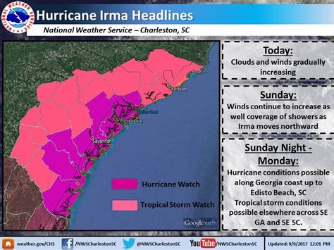 What The Charleston Area Can Expect From Wind And Flooding Through