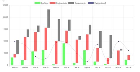 Chartjs Chart Js Not Showing Negative Y Axis Stack Overflow Images