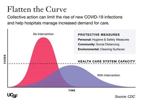 Why Outbreaks Like Coronavirus Spread Exponentially And How To