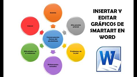 Cómo Hacer Un Gráfico De Smartart En Word Ciclo Radial Divergente