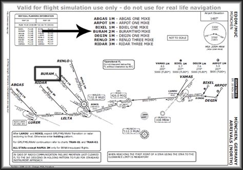 Flight Simulator 2004 And Fsx Sid And Star Navigation