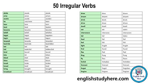 50 Irregular Verbs In English V1 V2 V3 Form Past And Past Participle