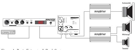 The lc6i converts speaker level inputs from a factory radio or factory amplifier. Car Application Diagrams | AudioControl