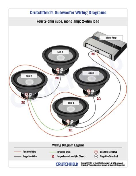 The results will display the correct subwoofer wiring diagram and impedance load to help find a compatible amplifier. can you get 4 2ohm subs down to a 2ohm load on the amp or dii need 4 4ohm subs??HELP PLEASE ...