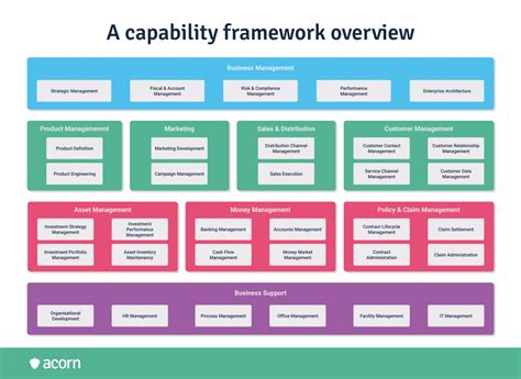 What Is The Workforce Capability Framework Acorn Lms