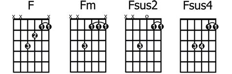G Sus4 Guitar Chord Chart And Fingering G Suspended 4 308
