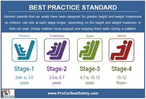 Types Of Car Seats By Age What Child Safety Seat Should You Buy In