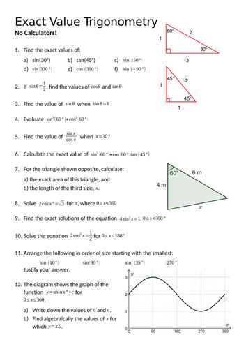 Exact Value Trigonometry By Pas1001 Teaching Resources Tes