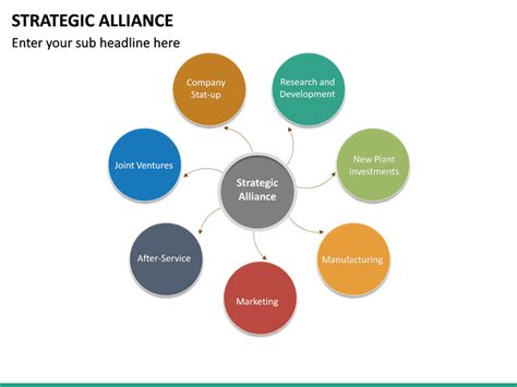 An example of a contractual clause that deals with operating issues would be a. Strategic Alliance PowerPoint Template | SketchBubble