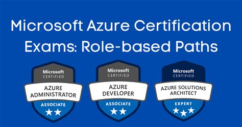 Microsoft Azure Certification Exams Role Based Paths