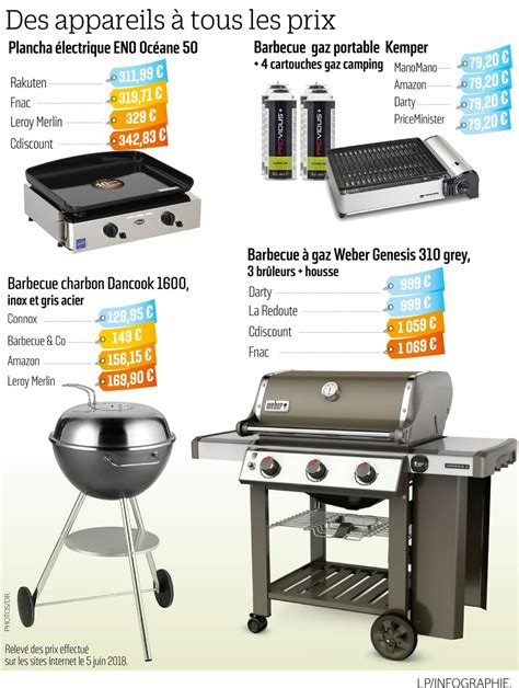 Réparateur électroménager dans le cantal (15). Barbecue Electrique Le Bon Coin - Cook & Co