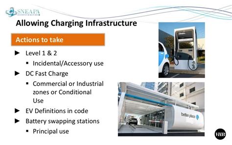 Advancing Electric Vehicle Charging Stations