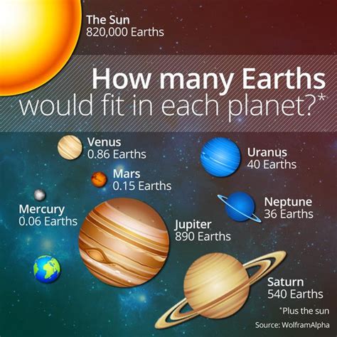 How Many Earths Could Fit In Saturn The Earth Images Revimageorg