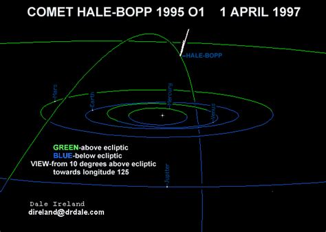 Information On Comet Hale Bopp For The Non Astronomer